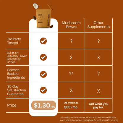 Better Coffee Booster