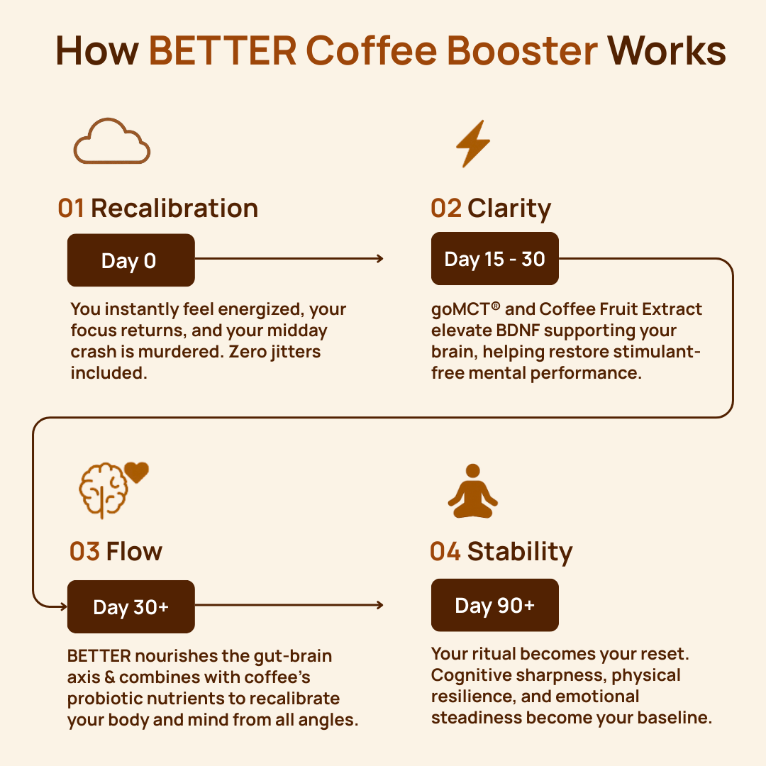 Better Coffee Booster