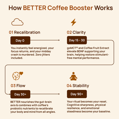 Better Coffee Booster